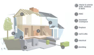 standard home inspection